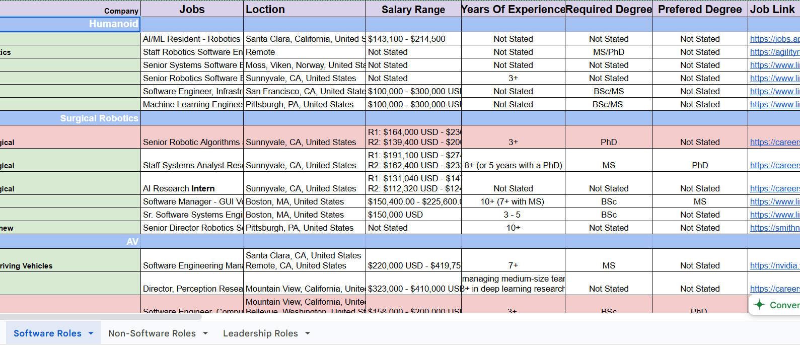 W3 Nov 24 - Robotix Jobs Weekly